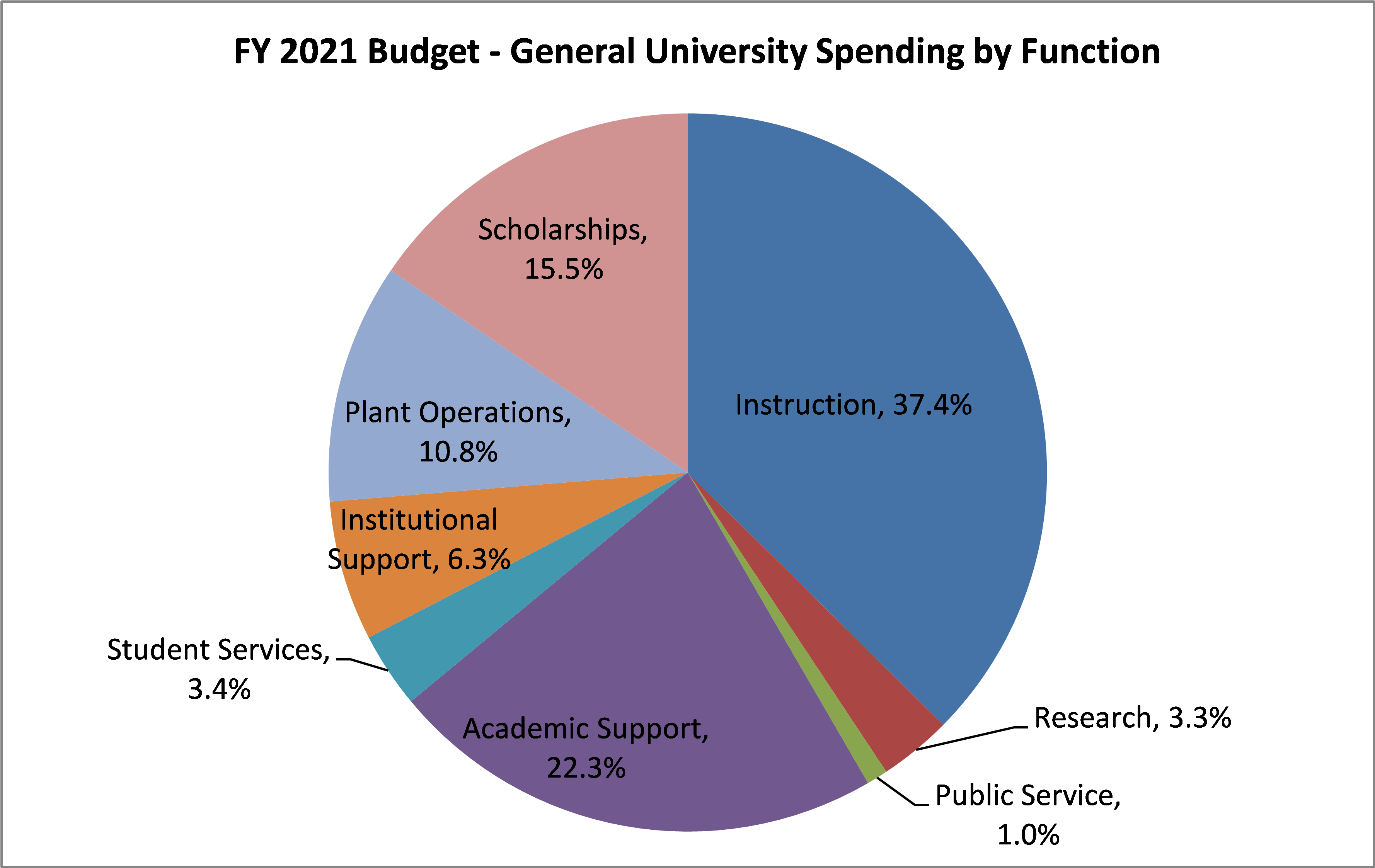 nc budget 2021 23
